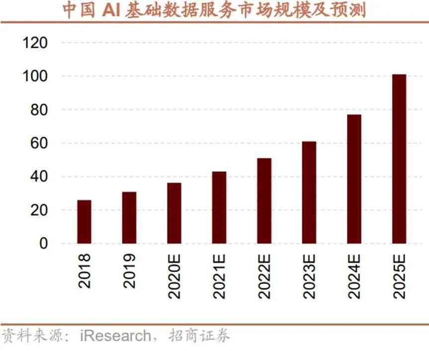 AI数据标注员职业展望：精细化时代下的光明发展前景