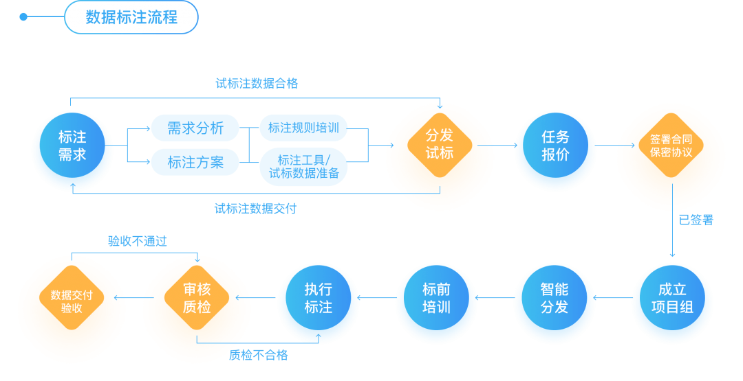 AI数据标注员职业展望：精细化时代下的光明发展前景