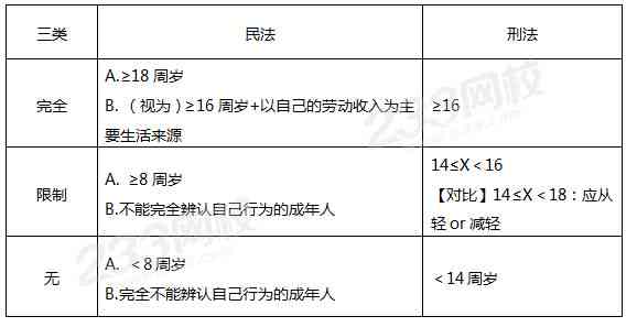 工伤伤害诉讼时效是多长时间：工伤伤残诉讼时效详解