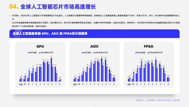 2023年度AI技术盘点：核心技术进展与行业应用全景总结报告