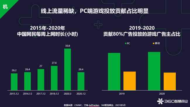 AI技术洞察：深入剖析行业创新与智能化趋势