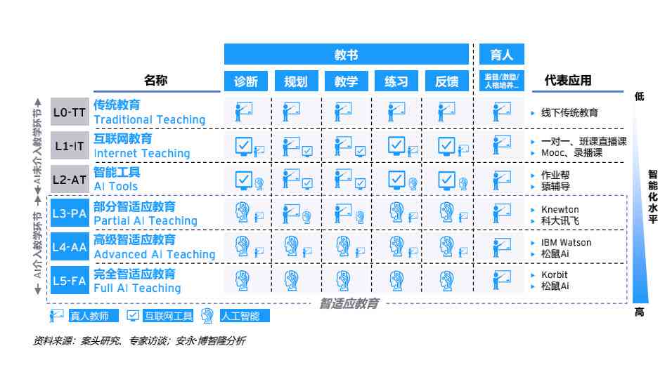 松鼠AI教师培训深度体验：全方位解析智能教育下的教学革新与成效提升