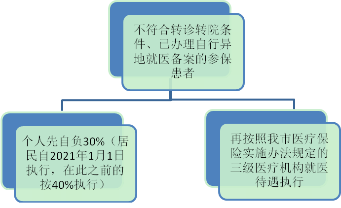 受伤后转院治疗是否影响赔偿金额及索赔流程详解