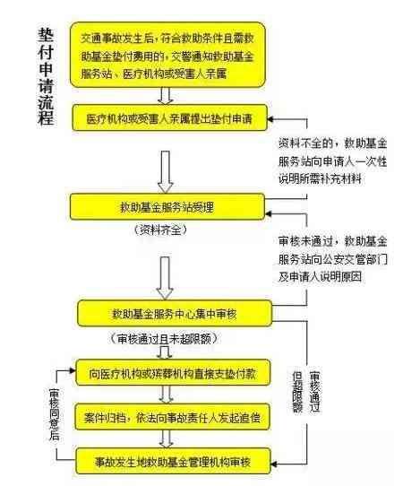 受伤后转院治疗是否影响赔偿金额及索赔流程详解