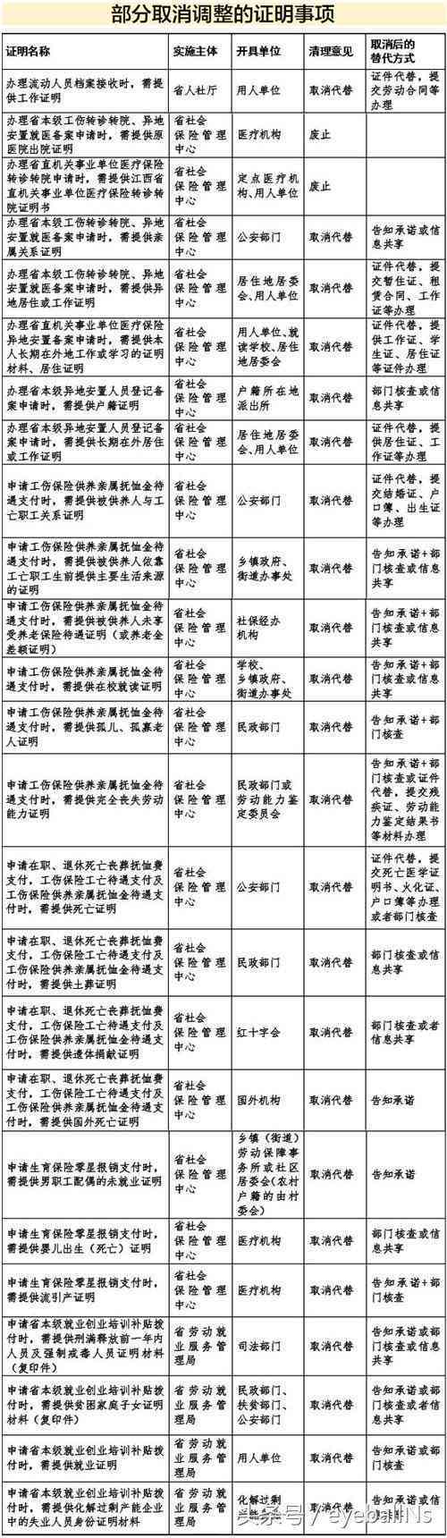 转院工伤怎么解决：处理医疗纠纷、医保问题及报销影响