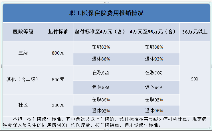 '工伤患者转院治疗，工伤报销政策是否继续适用'