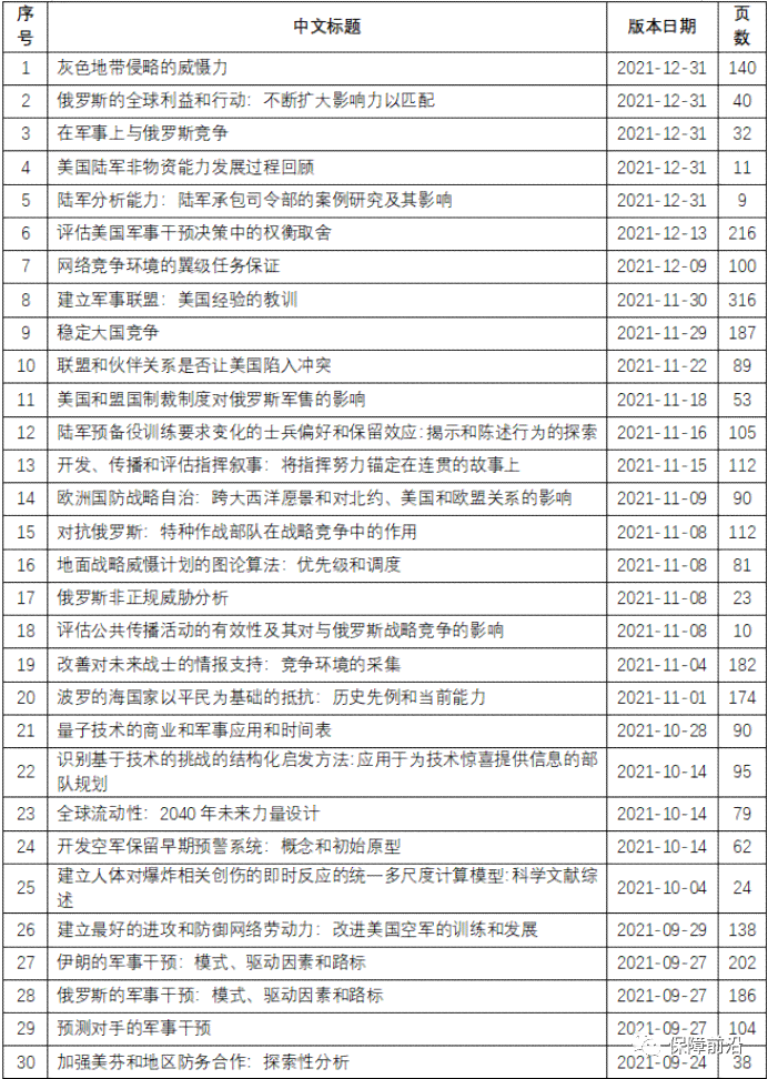 兰德报告2023原文：深度分析中国最新动态与兰德智库研究成果