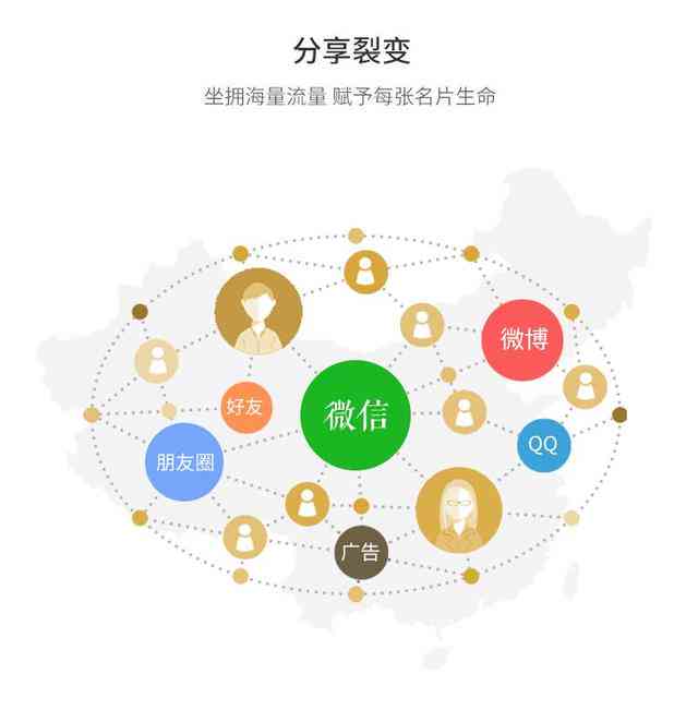 人工智能微信：群聊、头像、小程序、公众号全攻略