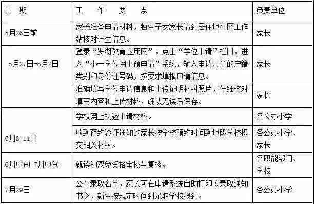 工伤申请时间限制详解：何时可以申请工伤认定及所需材料指南