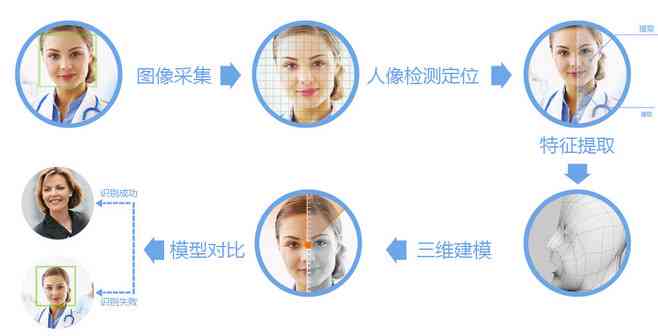 Ai脸两个人很配的文案