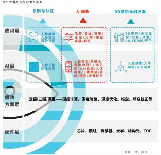 '智能零售客户行为分析与预测AI报告模板'