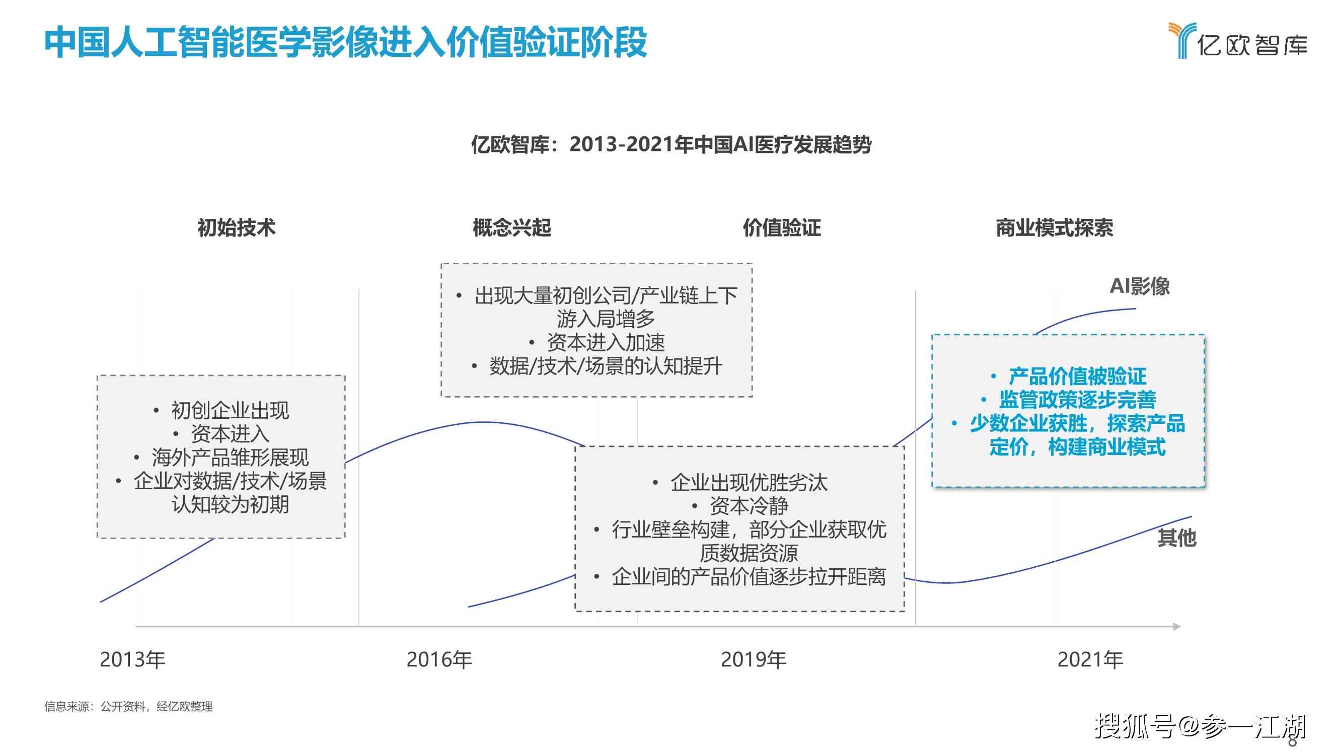 '智能零售客户行为分析与预测AI报告模板'