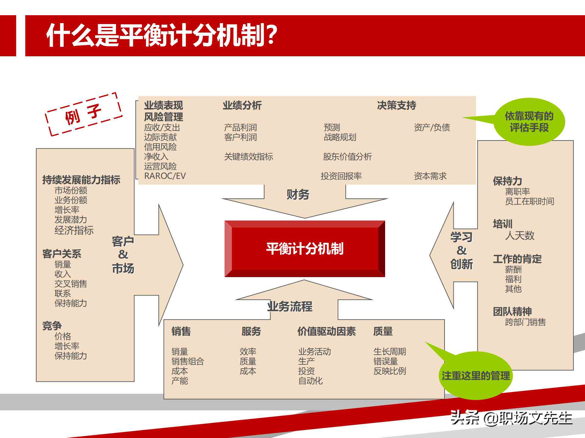 《普华永道数字化转型洞察》：权威报告封面揭幕