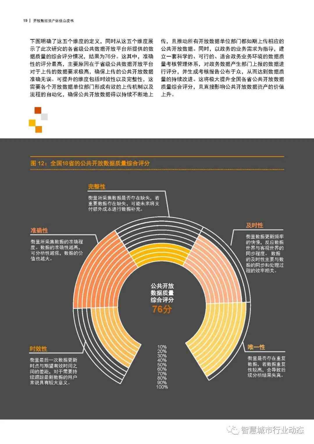 《普华永道数字化转型洞察》：权威报告封面揭幕