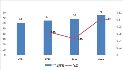 普华永道深度分析：洲战斗机计划如何为洲经济带来显著效益与增长