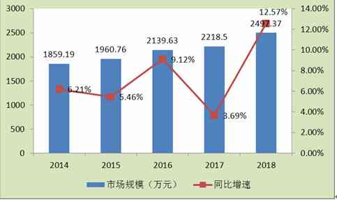 普华永道深度分析：洲战斗机计划如何为洲经济带来显著效益与增长