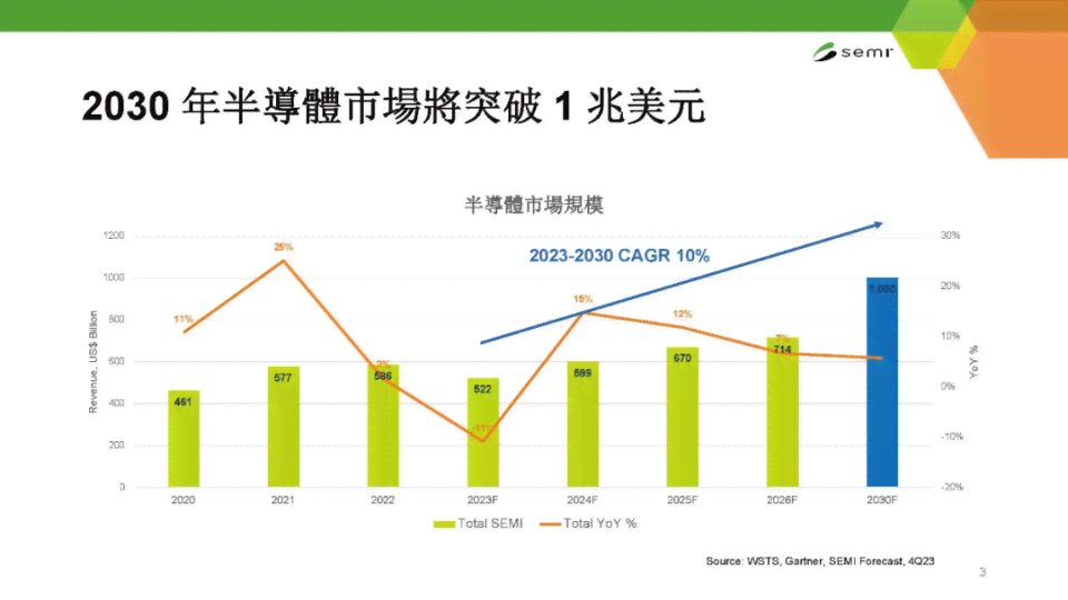 普华永道深度分析：洲战斗机计划如何为洲经济带来显著效益与增长