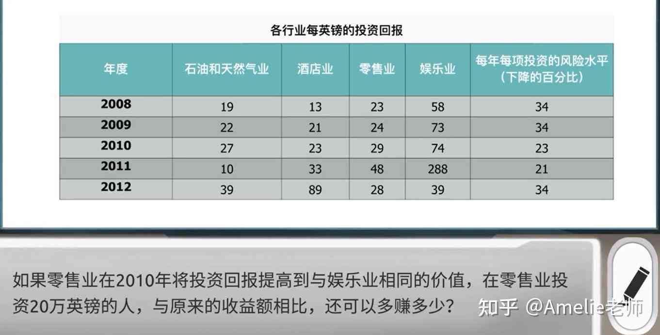 普华永道报告编码：综合代码、GBA、着装规范、测试与标识汇总