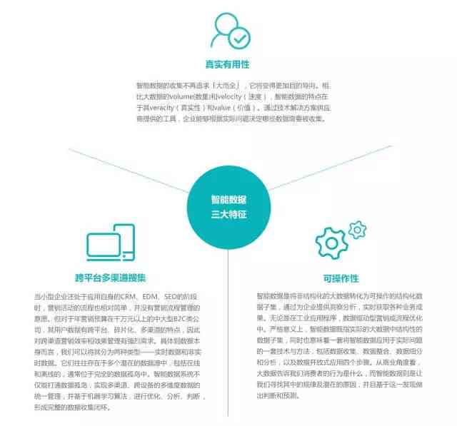 AI赋能：打造高效营销方案模板攻略