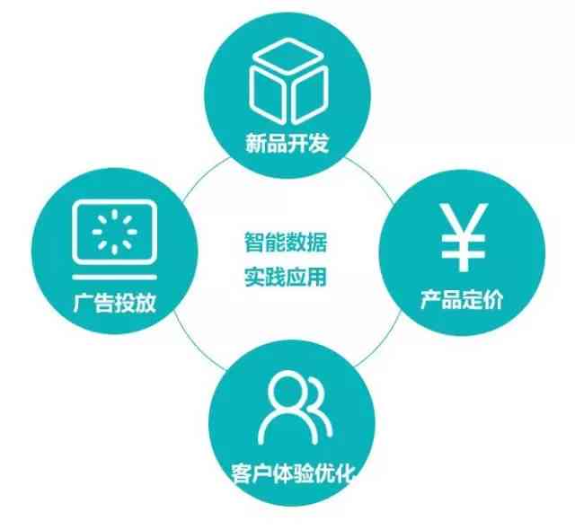 AI赋能：打造高效营销方案模板攻略