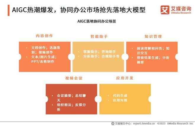 AI赋能：打造高效营销方案模板攻略