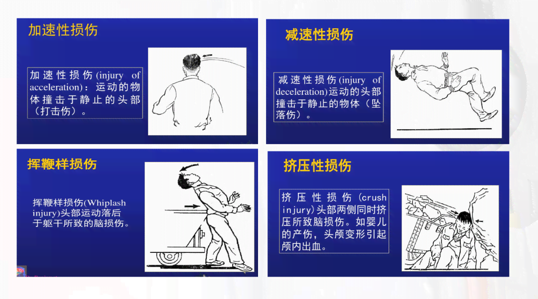 如何全面评估受伤程度：损伤评定与处理指南