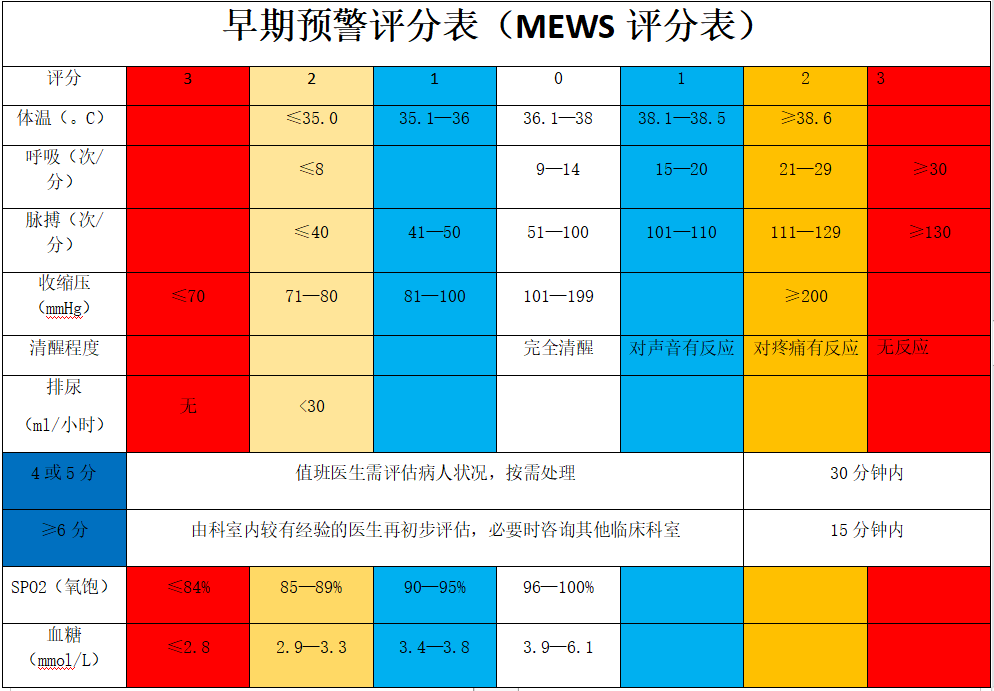 如何全面评估受伤程度：损伤评定与处理指南