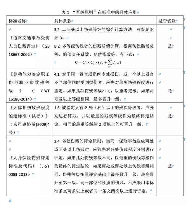 如何鉴定受伤时间：探讨损伤时间鉴定方法与准确性分析