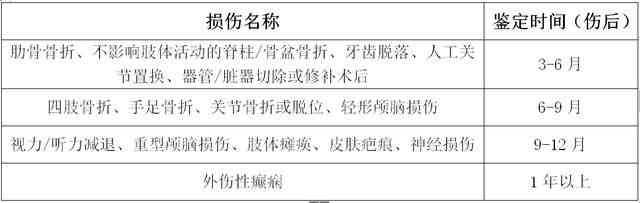 如何鉴定受伤时间：探讨损伤时间鉴定方法与准确性分析