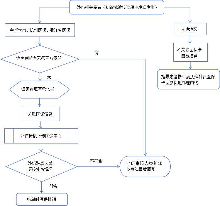 意外受伤未住院赔偿指南：权益保障与索赔流程详解