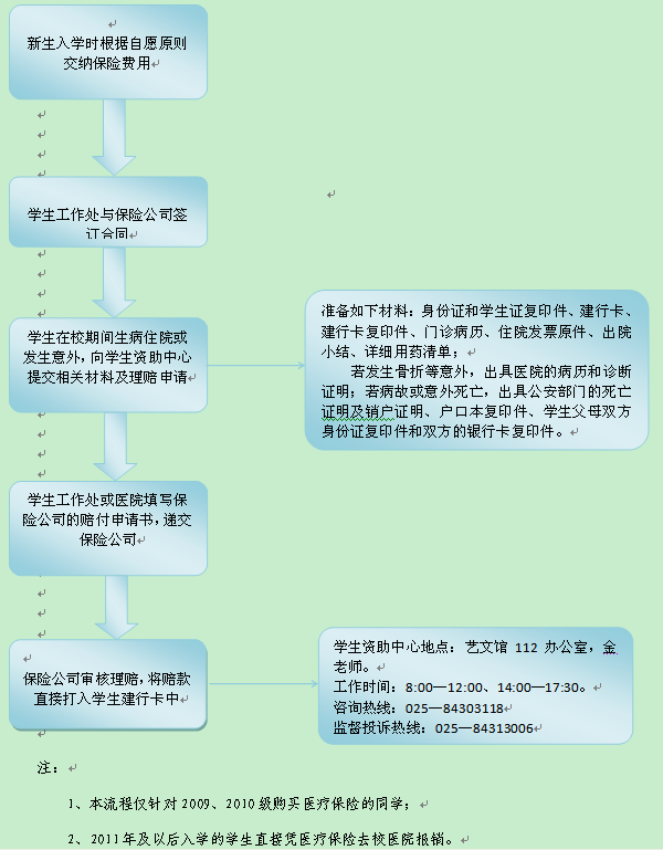 意外受伤未住院赔偿指南：权益保障与索赔流程详解