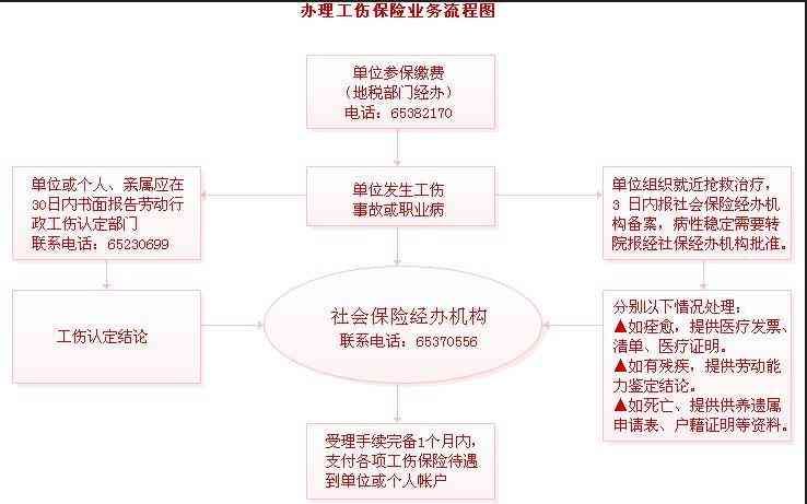 无保险情况下如何认定工伤及处理流程