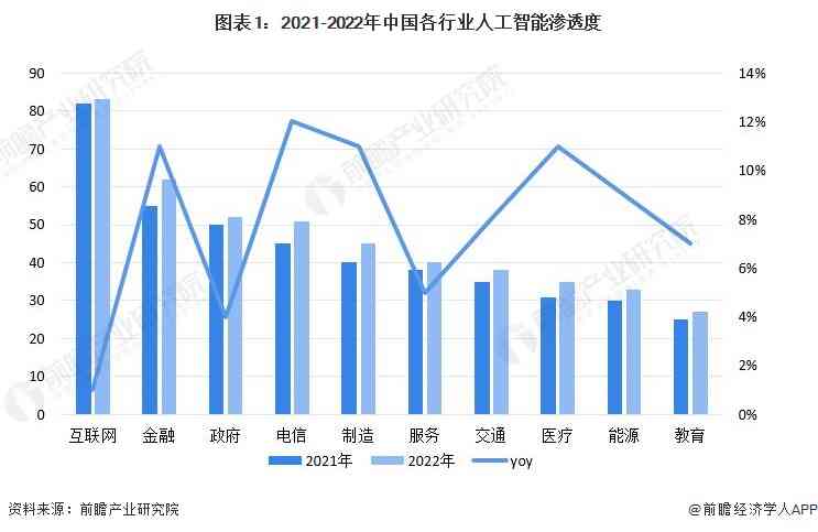 ai会替代人工创作嘛：探讨其可能性及原因分析