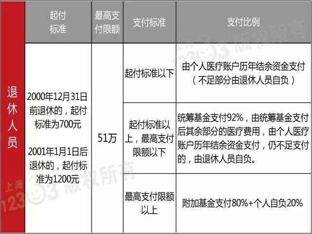 上海医保政策解读：内伤是否纳入工伤认定范畴