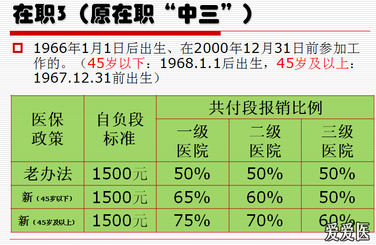 上海医保政策解读：内伤是否纳入工伤认定范畴