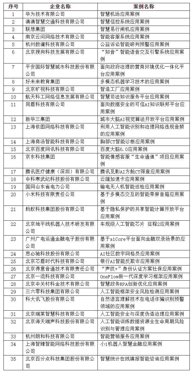 人工智能项目实与成效评估：跨行业AI成功案例分析综合报告及实践指南