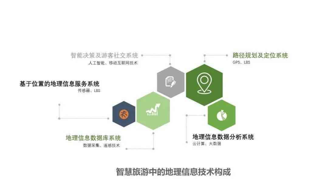 人工智能项目实方案与综合计划：全面覆项目策划、开发、实与优化流程