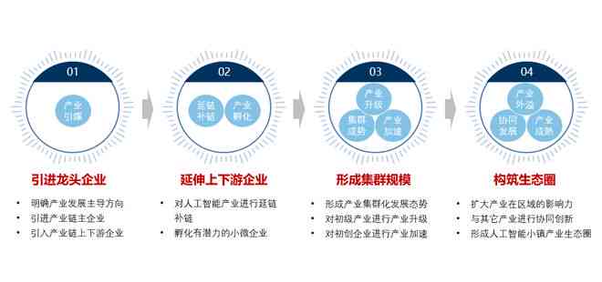 人工智能项目实方案与综合计划：全面覆项目策划、开发、实与优化流程