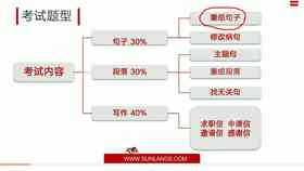 云端文案创作：全方位解决标题撰写与内容策划相关问题