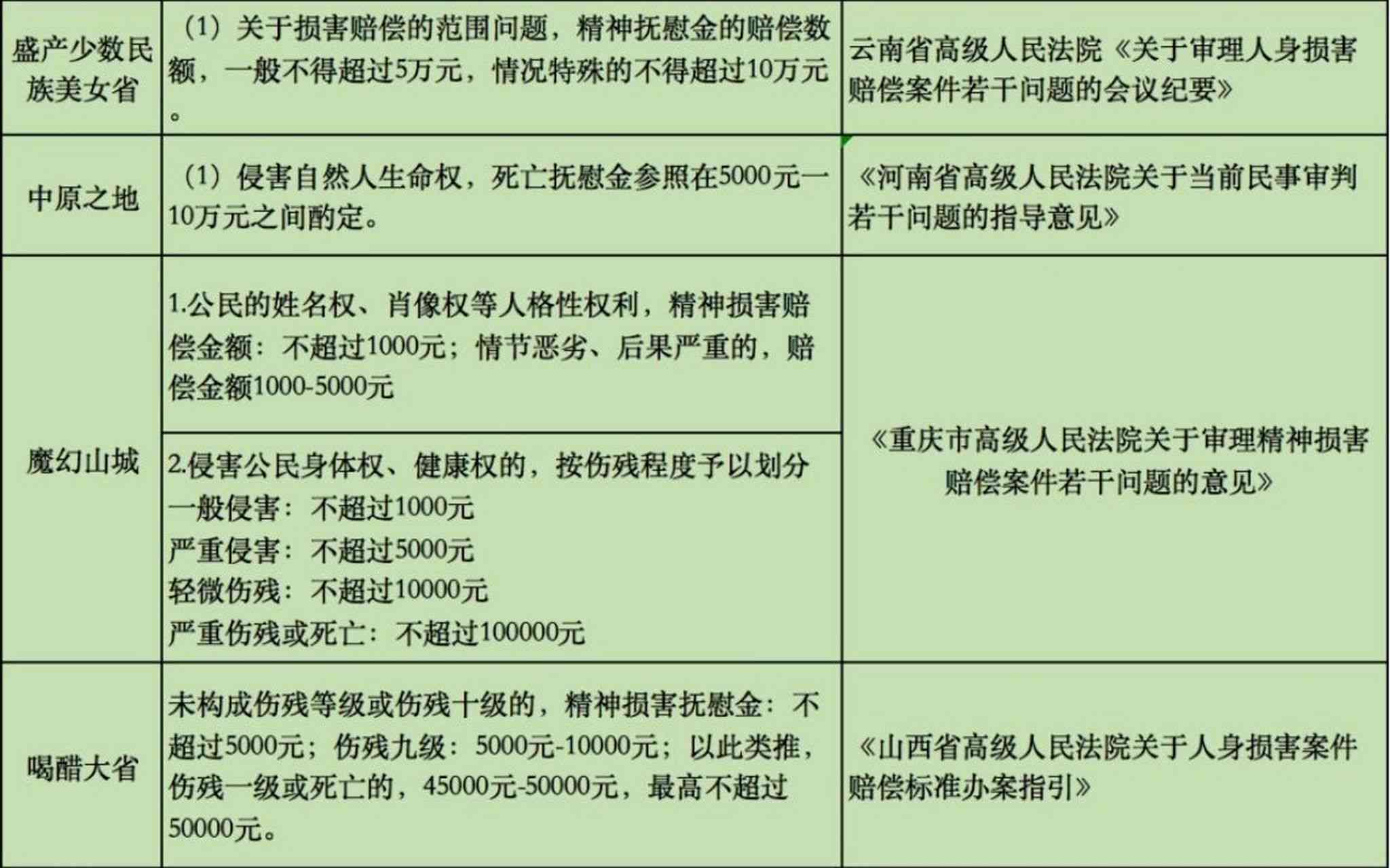 受到惊吓赔偿依据：法律依据、索赔指南及赔偿金额解析