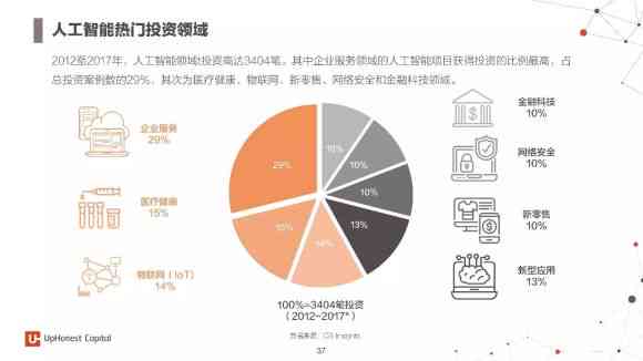 人工智能行业报告深度解读：撰写范例与关键要点分析