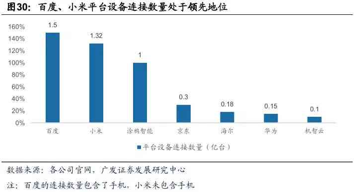 智能化时代展望：AI发展全景总结与未来趋势报告