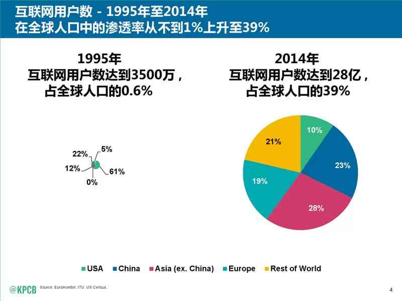 智能化时代展望：AI发展全景总结与未来趋势报告