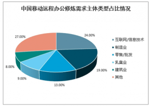 智能化时代展望：AI发展全景总结与未来趋势报告