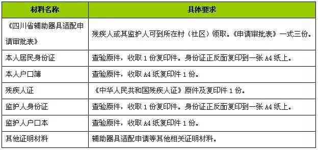 工伤认定的流程、地点与所需材料：全方位指南助您轻松办理