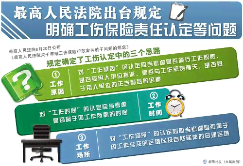 工伤发生后多久启动工伤认定程序？——了解工伤认定时间限制