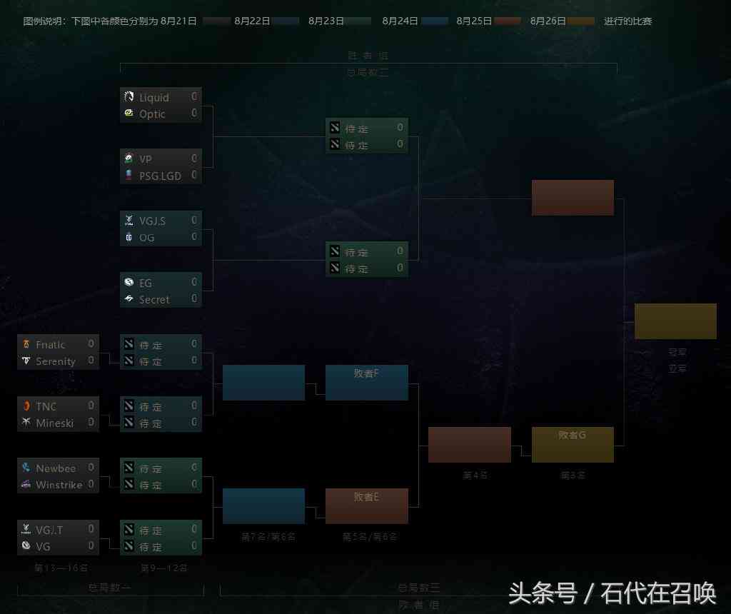 dota2人机作弊指令大全：最新版手机使用方法及作弊码详解