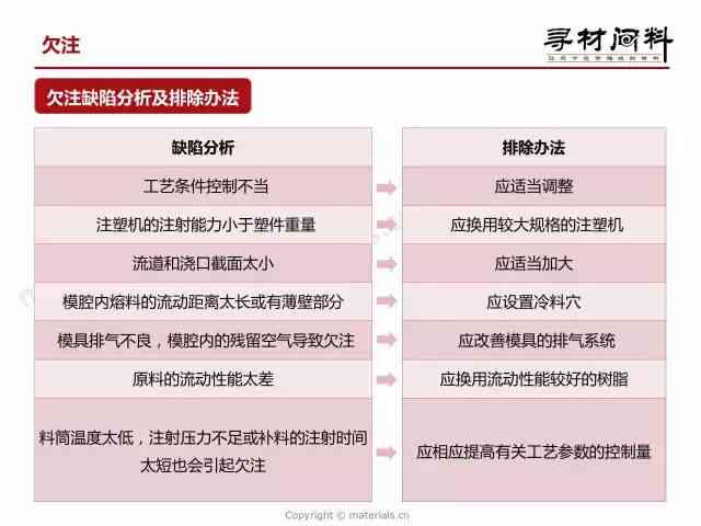 AI文案移动问题全方位解析：解决无法移动、调整与编辑的常见难题