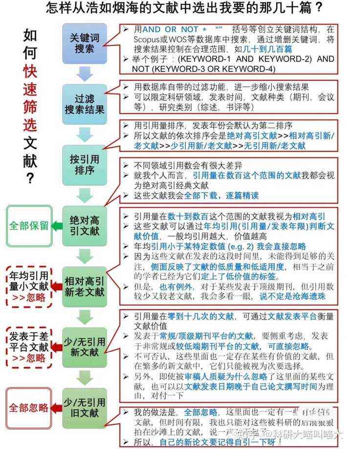 读者必备：全方位攻略——论文引用管理与文献整理工具精选