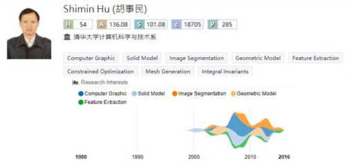 高效论文引用管理工具：全面整合引用软件与学术研究